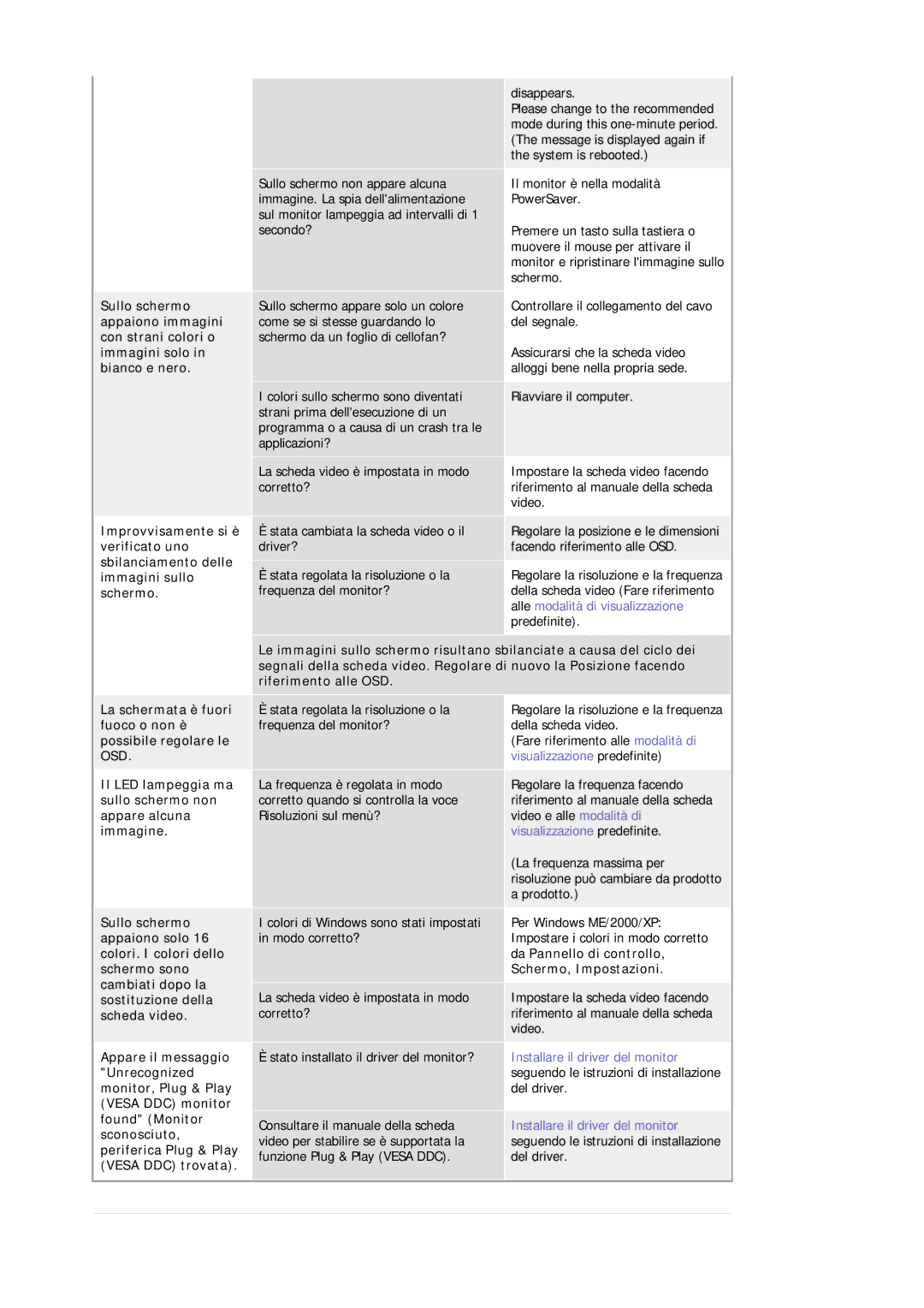 Samsung MJ19ESKSB/EDC manual Visualizzazione predefinite 