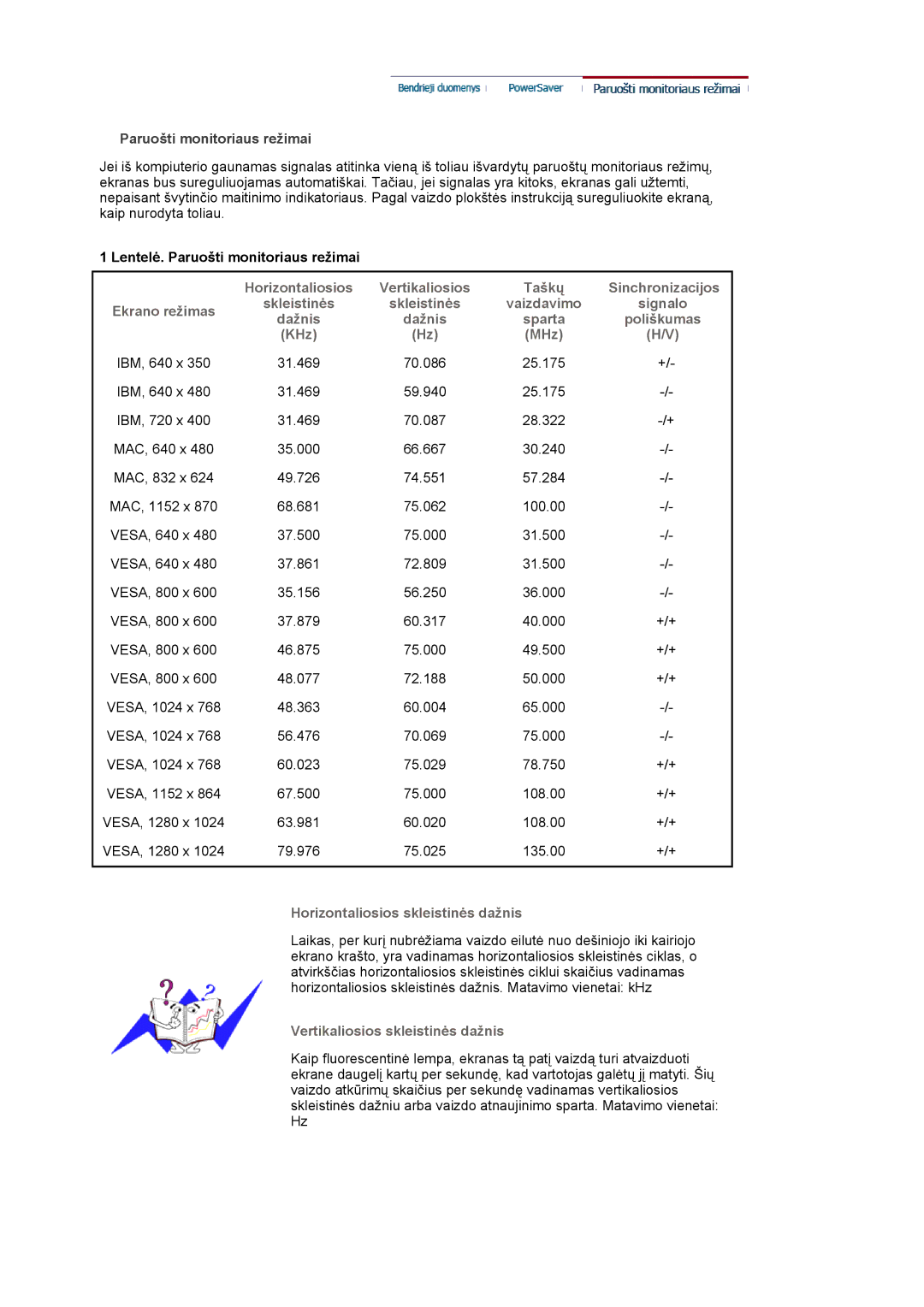 Samsung MJ19ESKSB/EDC manual Horizontaliosios Vertikaliosios 