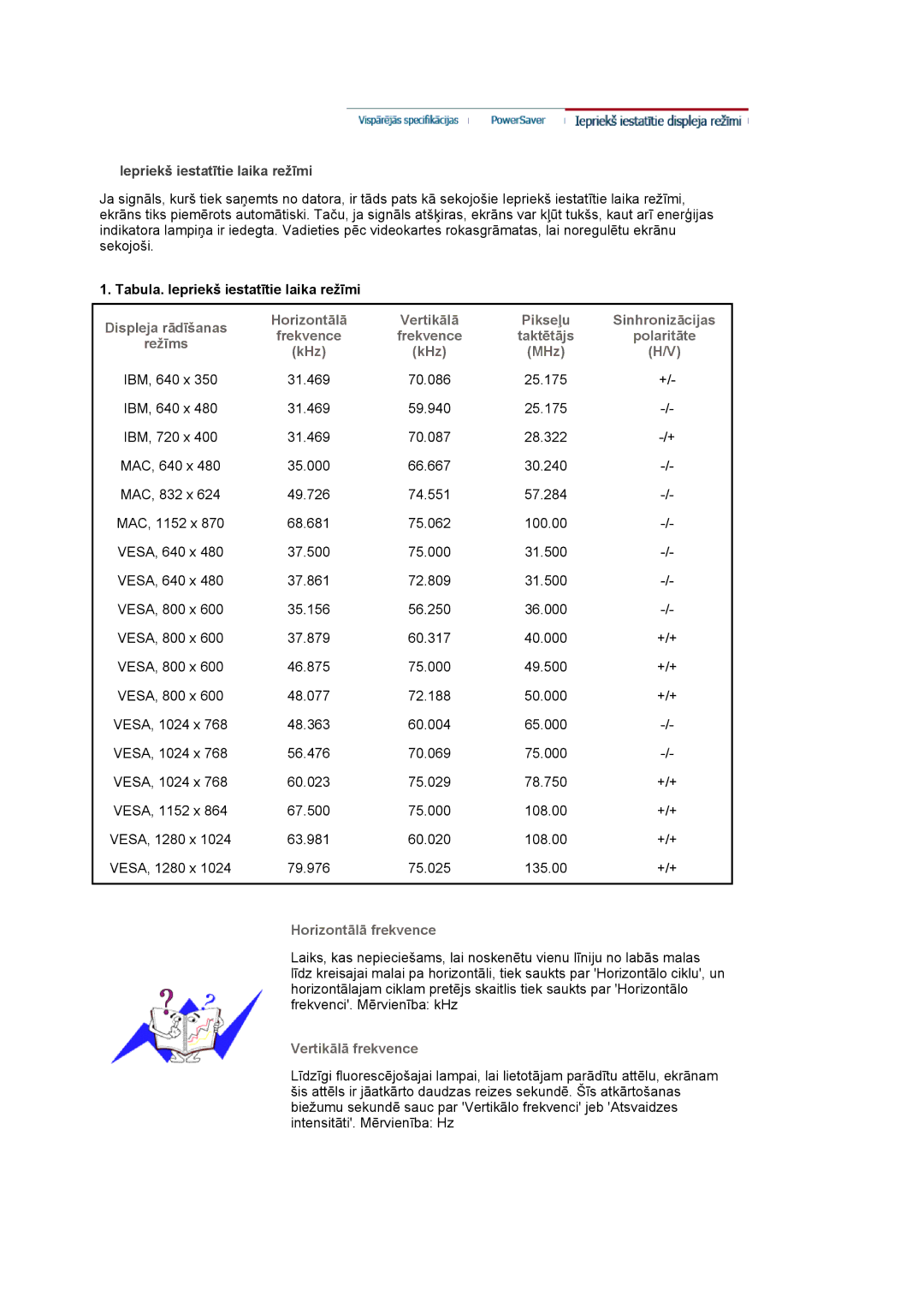 Samsung MJ19ESKSB/EDC Displeja rādīšanas Horizontālā, Pikseļu Sinhronizācijas, Polaritāte, KHz MHz, Horizontālā frekvence 