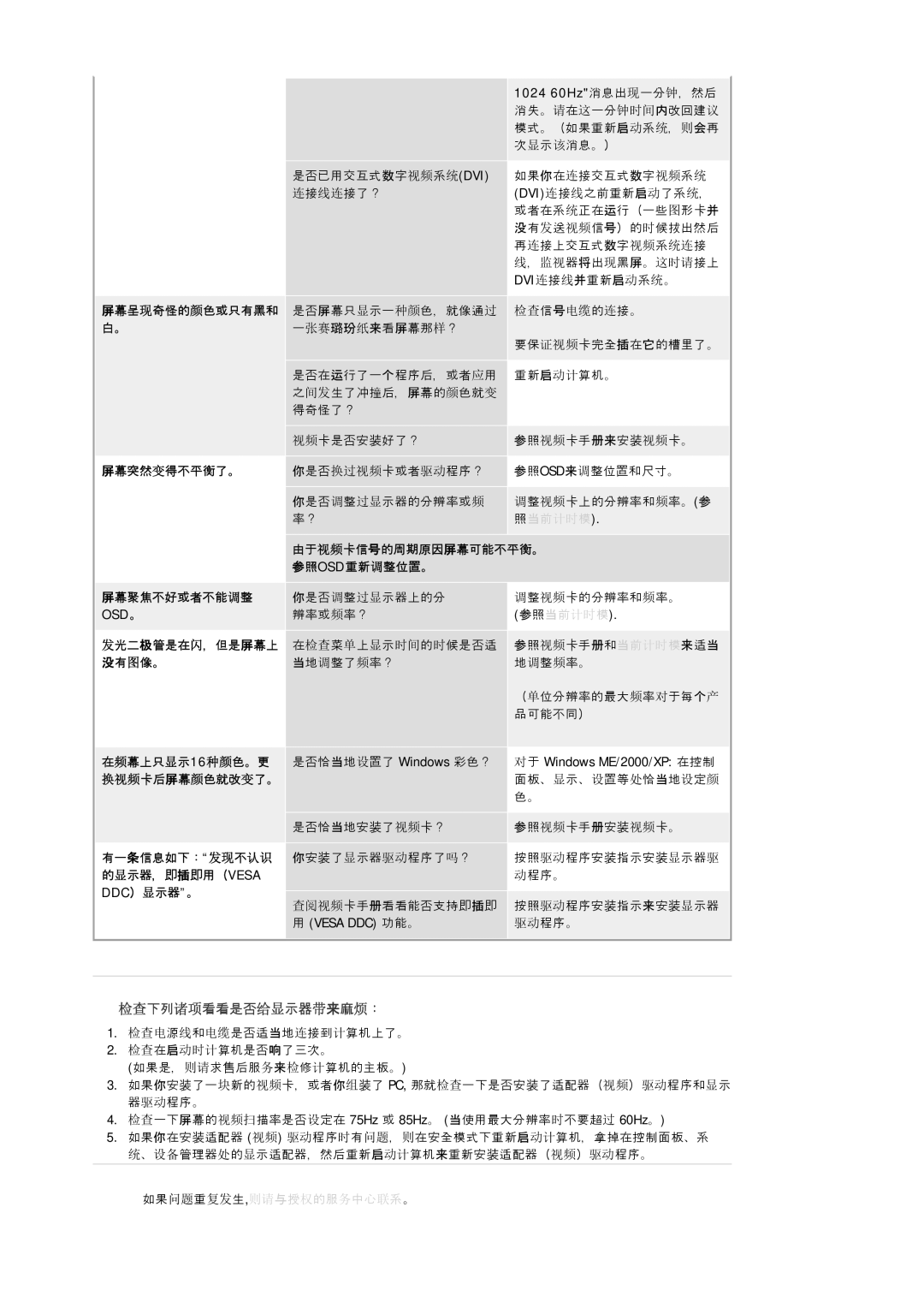 Samsung MJ19ESKSB/EDC manual Ddc）显示器。 