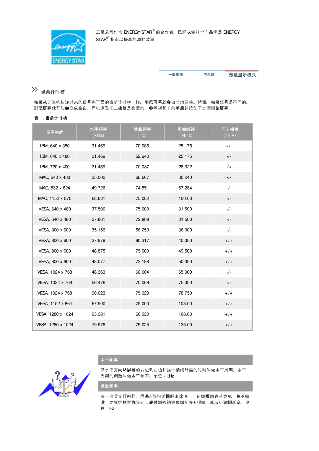 Samsung MJ19ESKSB/EDC manual 当前计时模 