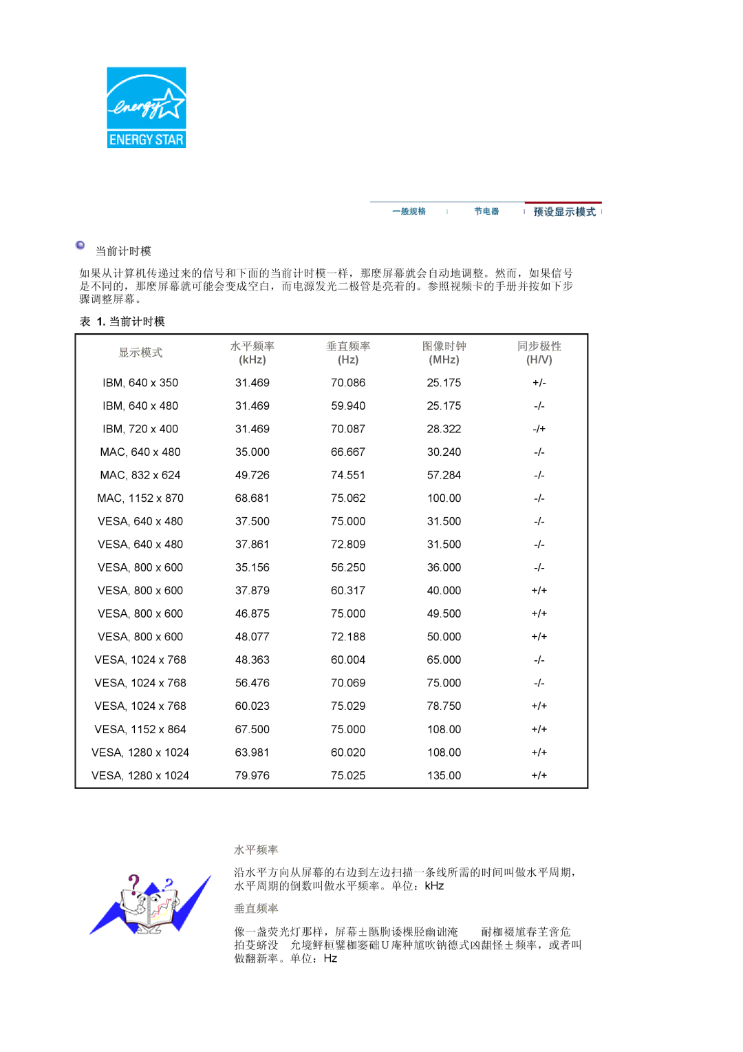 Samsung MJ19ESKSB/EDC manual 当前计时模 