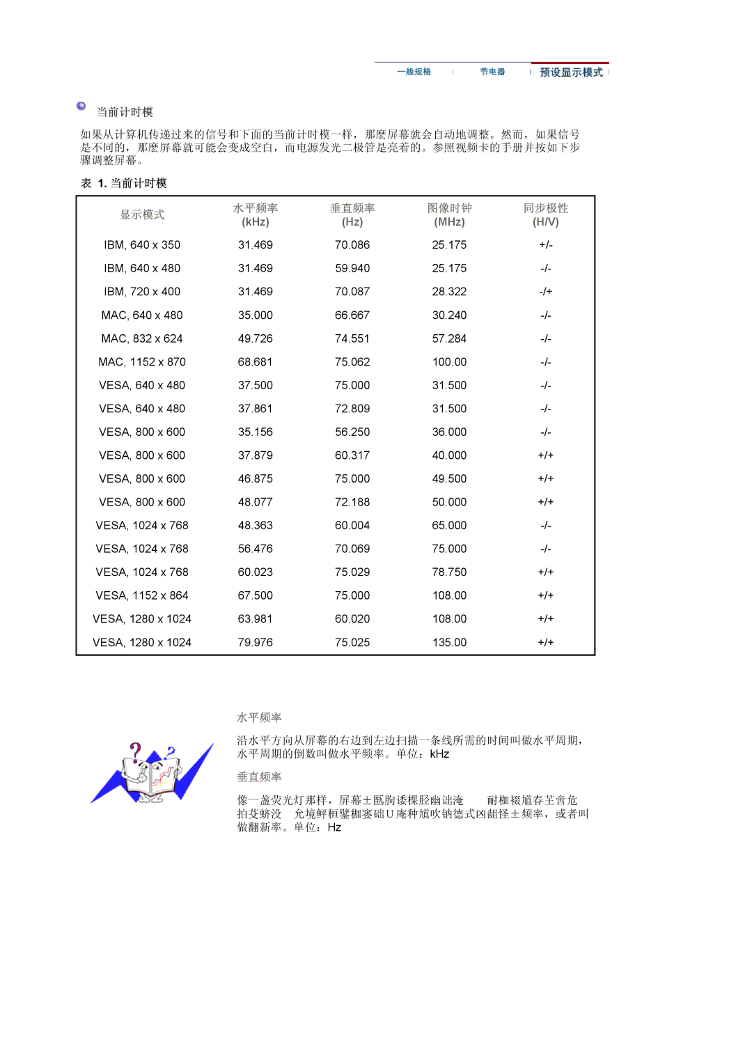 Samsung MJ19ESKSB/EDC manual 水平频率 