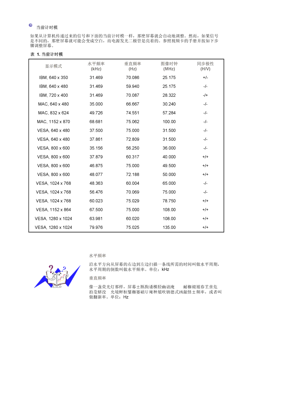 Samsung MJ19ESKSB/EDC manual 水平频率 