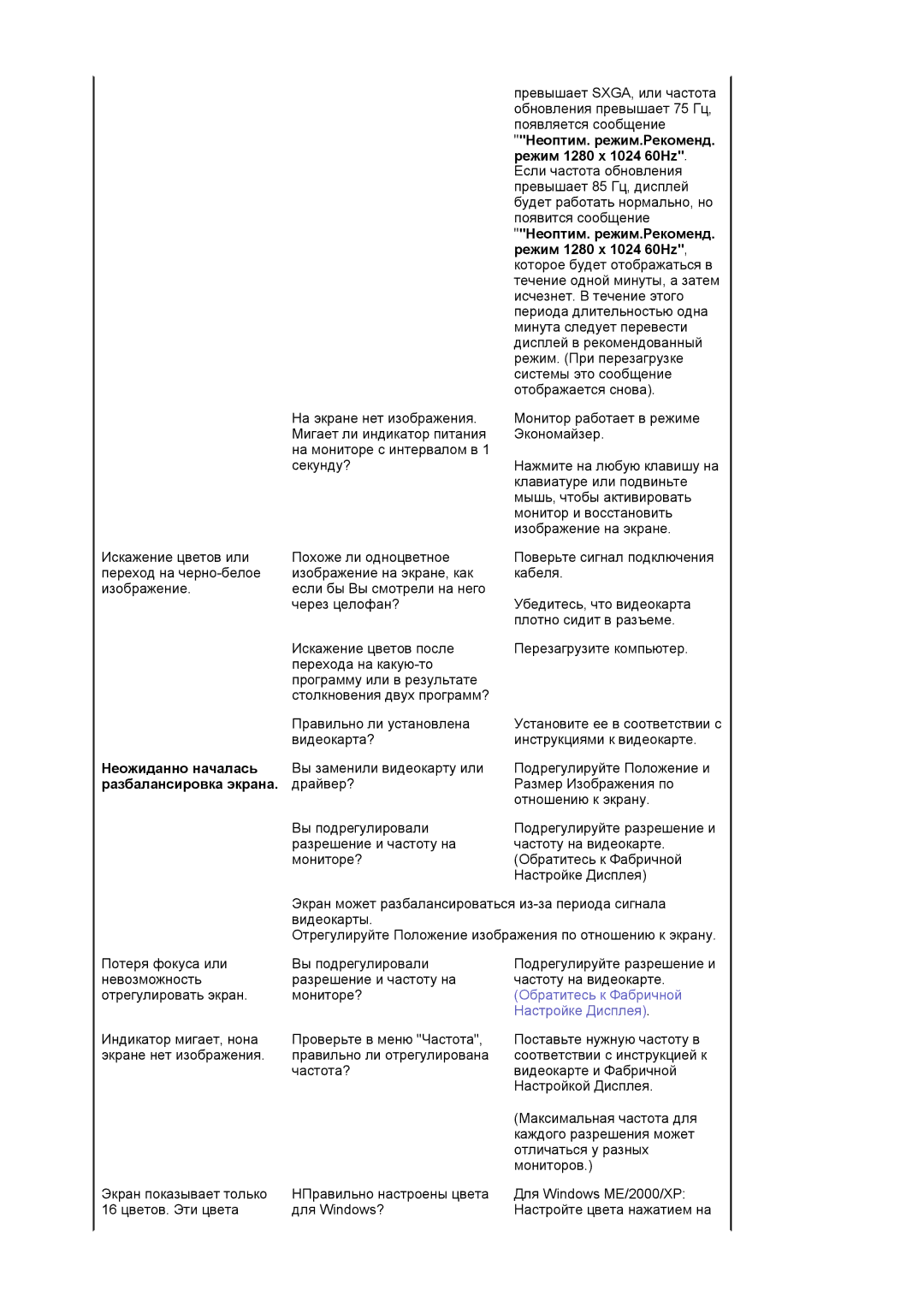 Samsung LS19MJEKSB/SAI, MJ19ESTSB/EDC, MJ19ESKSB/EDC manual Неожиданно началась, Разбалансировка экрана 