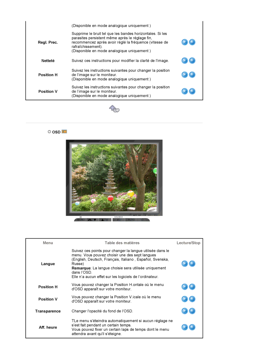 Samsung MJ19ESTSB/EDC, MJ19ESKSB/EDC manual Regl. Prec, Position 