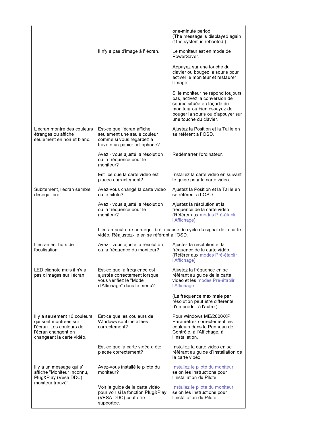 Samsung MJ19ESTSB/EDC, MJ19ESKSB/EDC manual LAffichage 