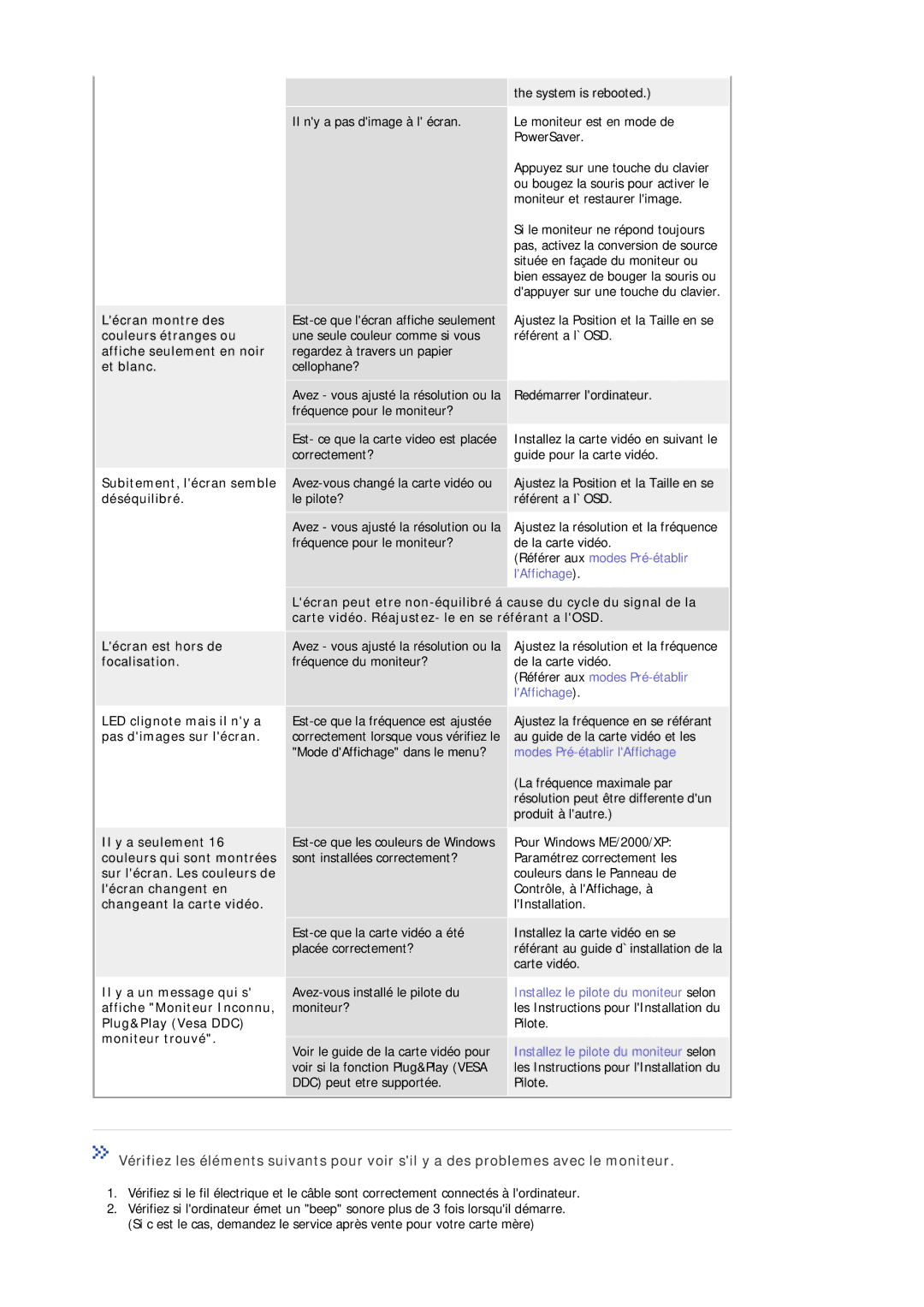 Samsung MJ19ESTSB/EDC manual Subitement, lécran semble, Déséquilibré, Carte vidéo. Réajustez- le en se référant a lOSD 