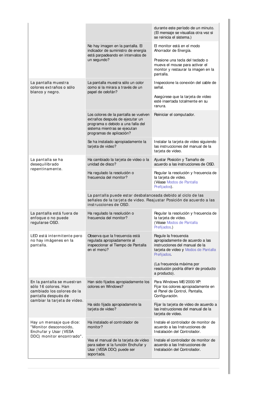 Samsung MJ19ESTSB/EDC, MJ19ESKSB/EDC manual La pantalla muestra colores extraños o sólo blanco y negro 