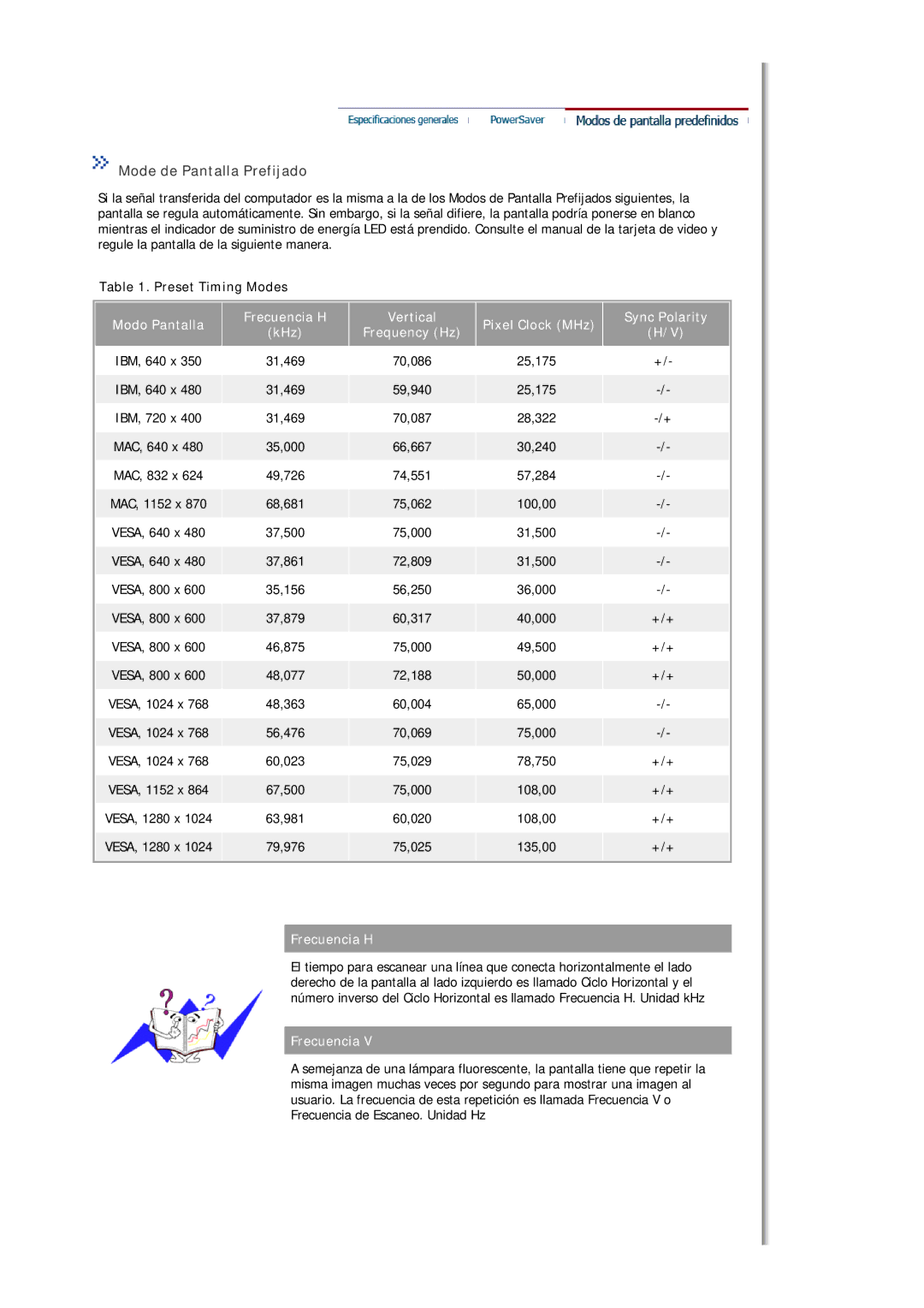 Samsung MJ19ESTSB/EDC, MJ19ESKSB/EDC manual Mode de Pantalla Prefijado, Preset Timing Modes, Frecuencia H, Pixel Clock MHz 