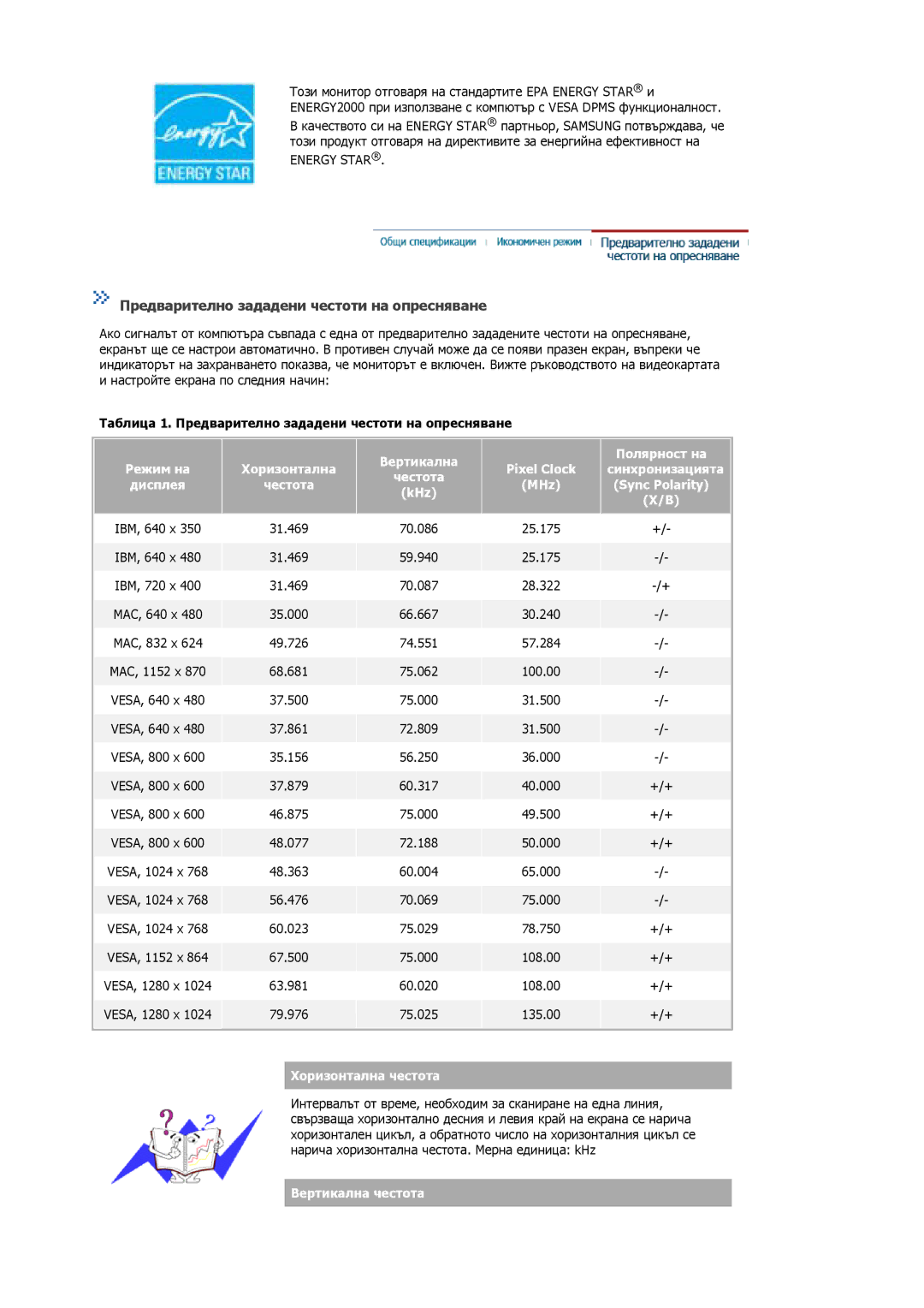 Samsung MJ19ESKSB/EDC, MJ19ESTSB/EDC manual Предварително зададени честоти на опресняване 