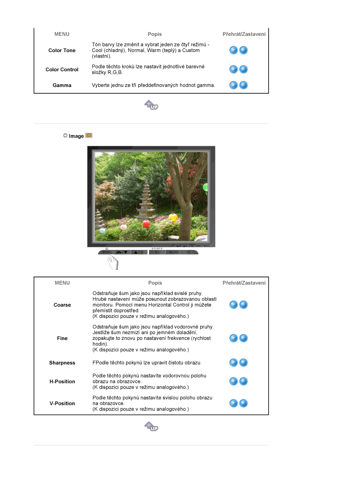 Samsung MJ19ESTSB/EDC, MJ19ESKSB/EDC manual Popis Přehrát/Zastavení, Coarse 