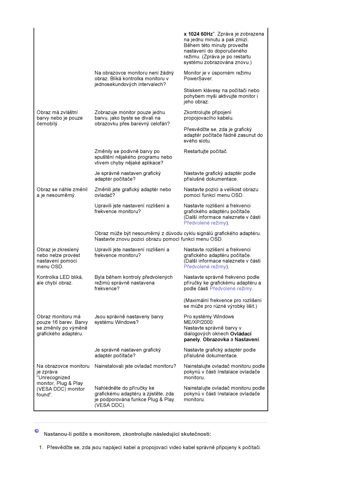 Samsung MJ19ESTSB/EDC, MJ19ESKSB/EDC manual Vlivem chyby nějaké aplikace? 