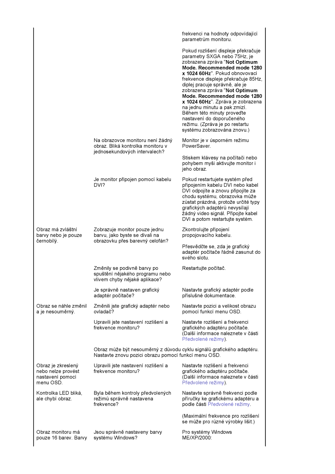 Samsung MJ19ESTSB/EDC, MJ19ESKSB/EDC manual Předvolené režimy 