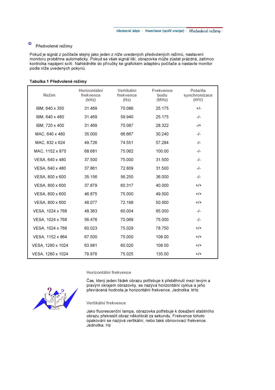 Samsung MJ19ESTSB/EDC, MJ19ESKSB/EDC manual Horizontální Vertikální Frekvence Polarita Režim 