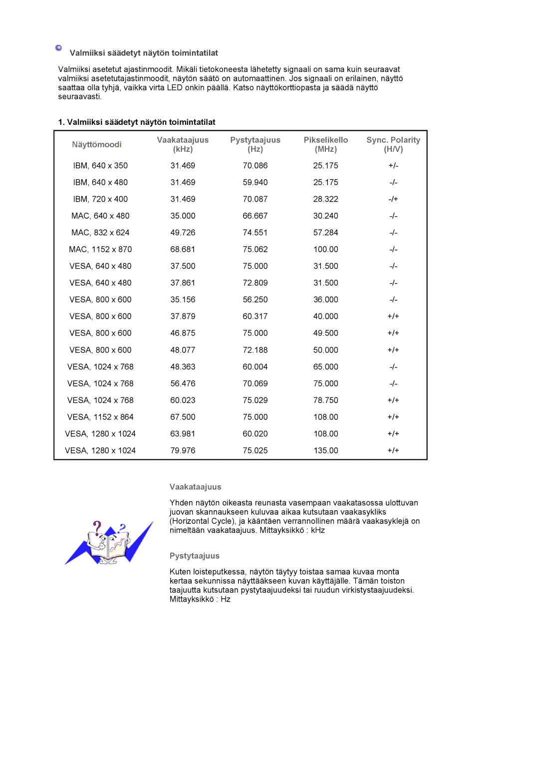 Samsung MJ19ESKSB/EDC, MJ19ESTSB/EDC manual Näyttömoodi 