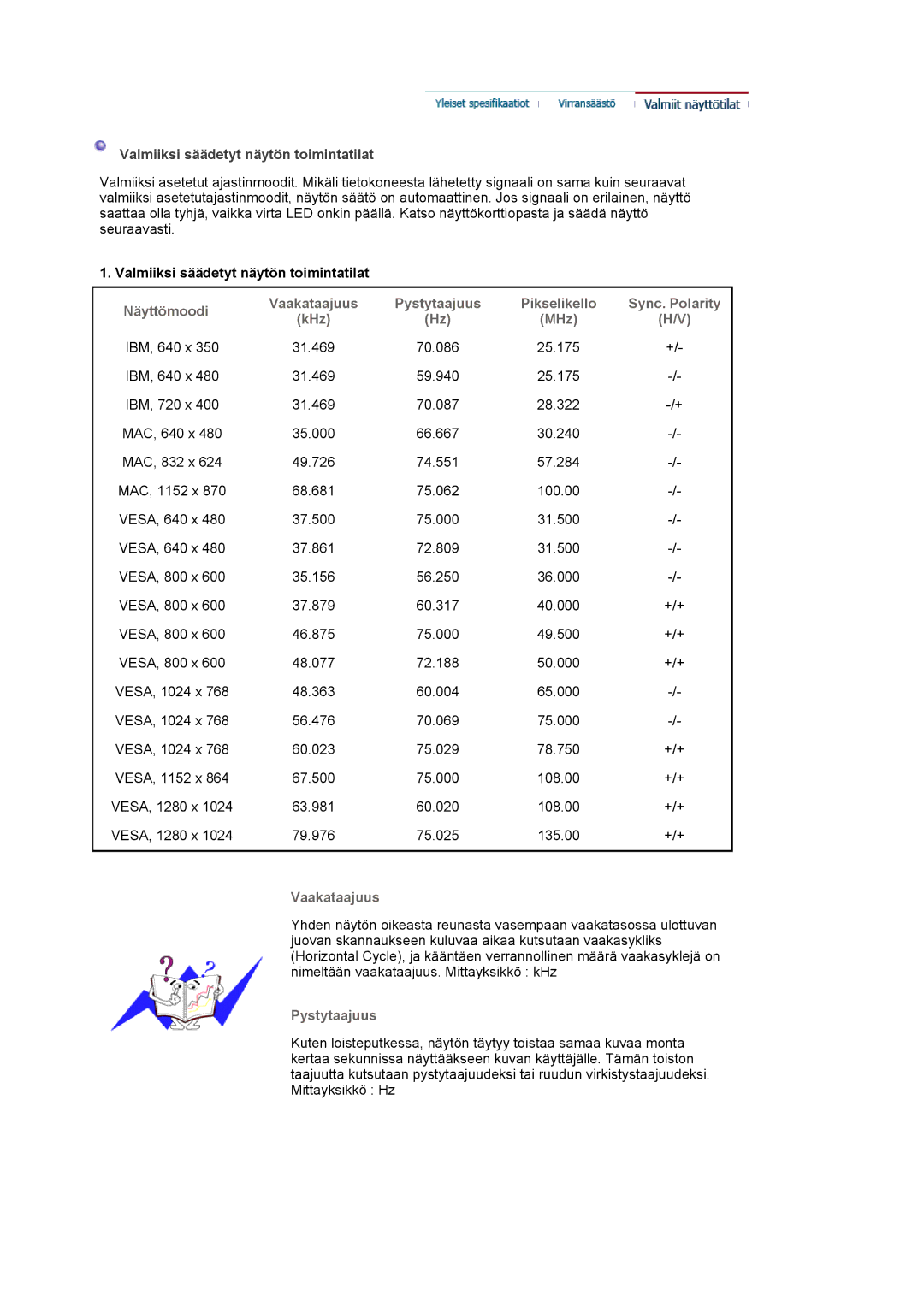 Samsung MJ19ESTSB/EDC, MJ19ESKSB/EDC manual Näyttömoodi 