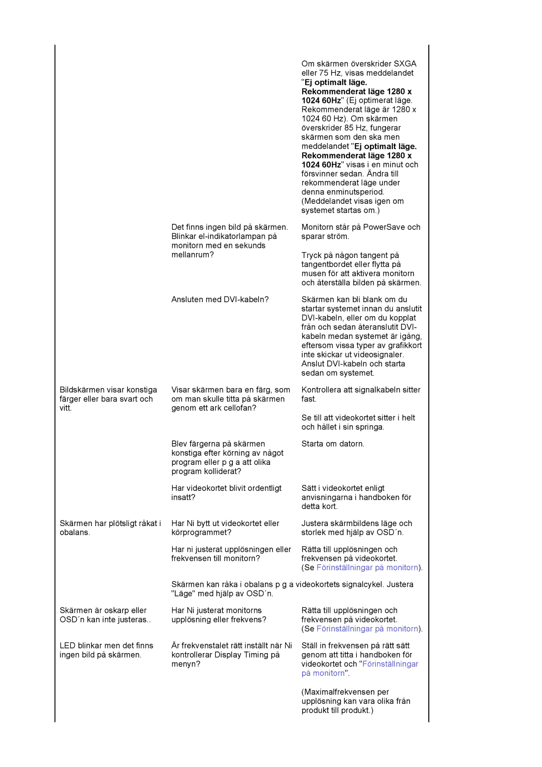 Samsung MJ19ESTSB/EDC, MJ19ESKSB/EDC manual Monitorn står på PowerSave och sparar ström 