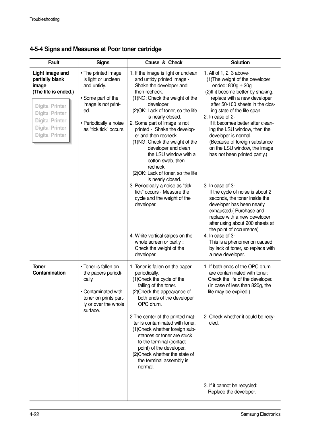 Samsung ML-1210, ML-1200 Signs and Measures at Poor toner cartridge, Fault Signs Cause & Check Solution Light image, Image 