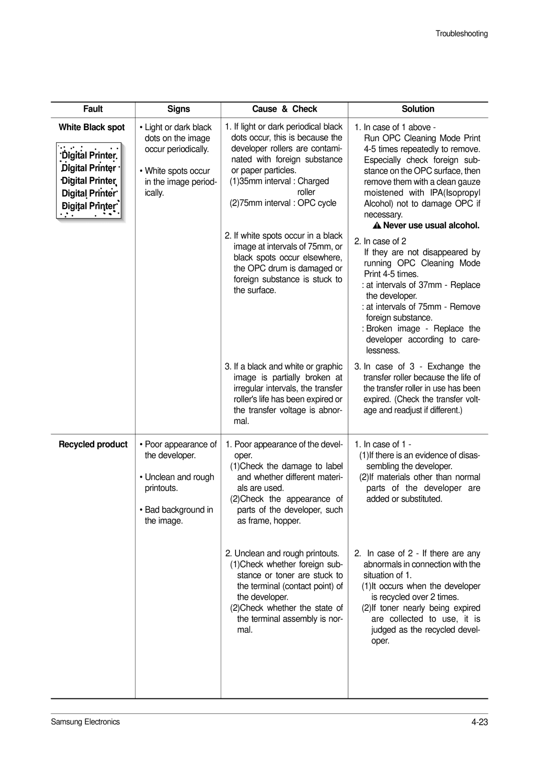 Samsung ML-1200, ML-1210 specifications Fault Signs Cause & Check Solution White Black spot, Recycled product 