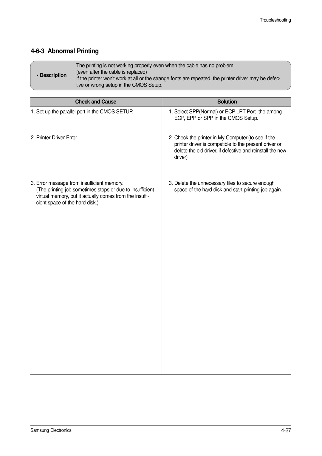 Samsung ML-1200, ML-1210 specifications Abnormal Printing 