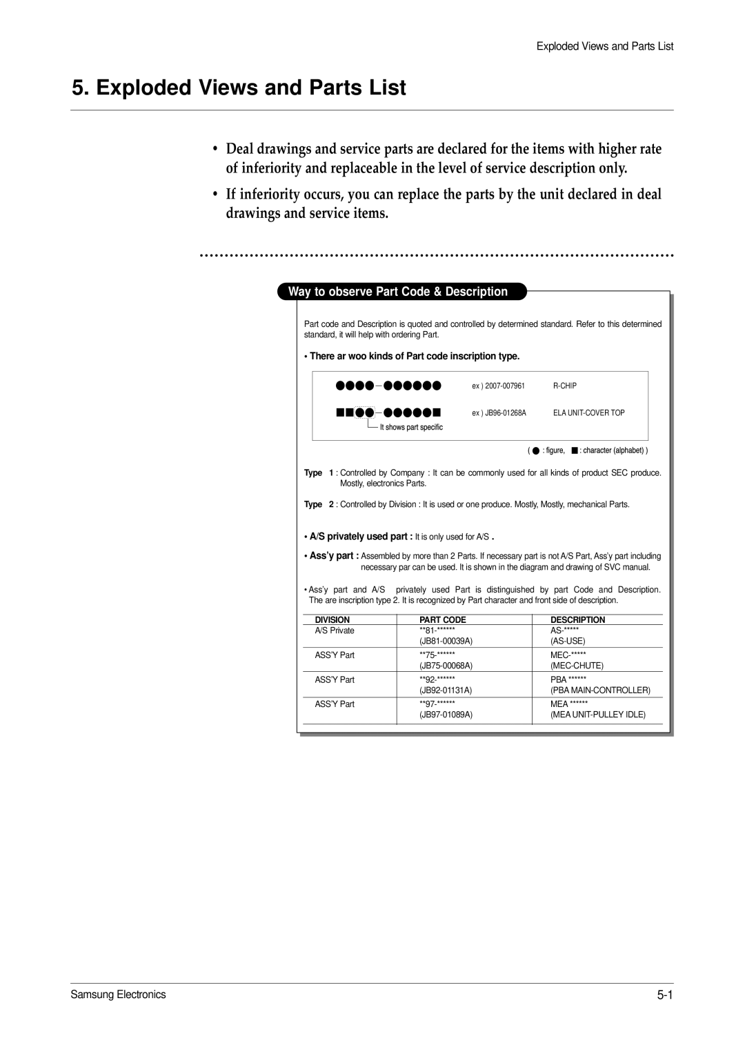 Samsung ML-1200, ML-1210 specifications Exploded Views and Parts List 