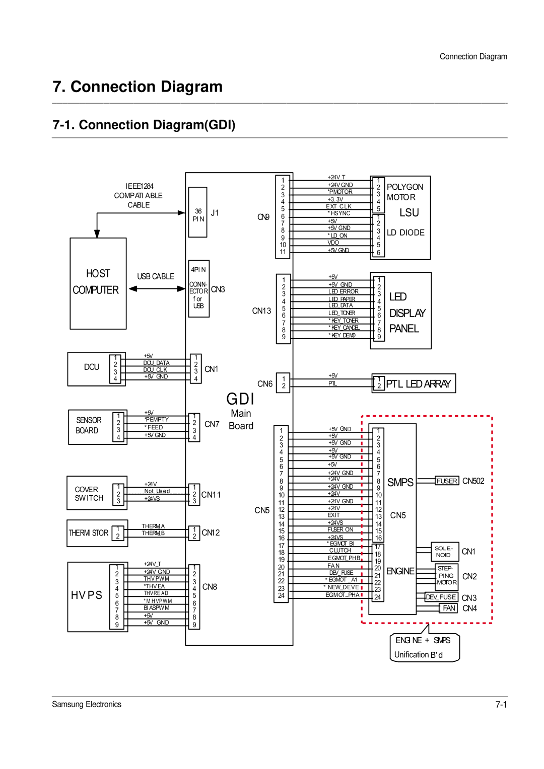 Samsung ML-1200, ML-1210 specifications Connection DiagramGDI 