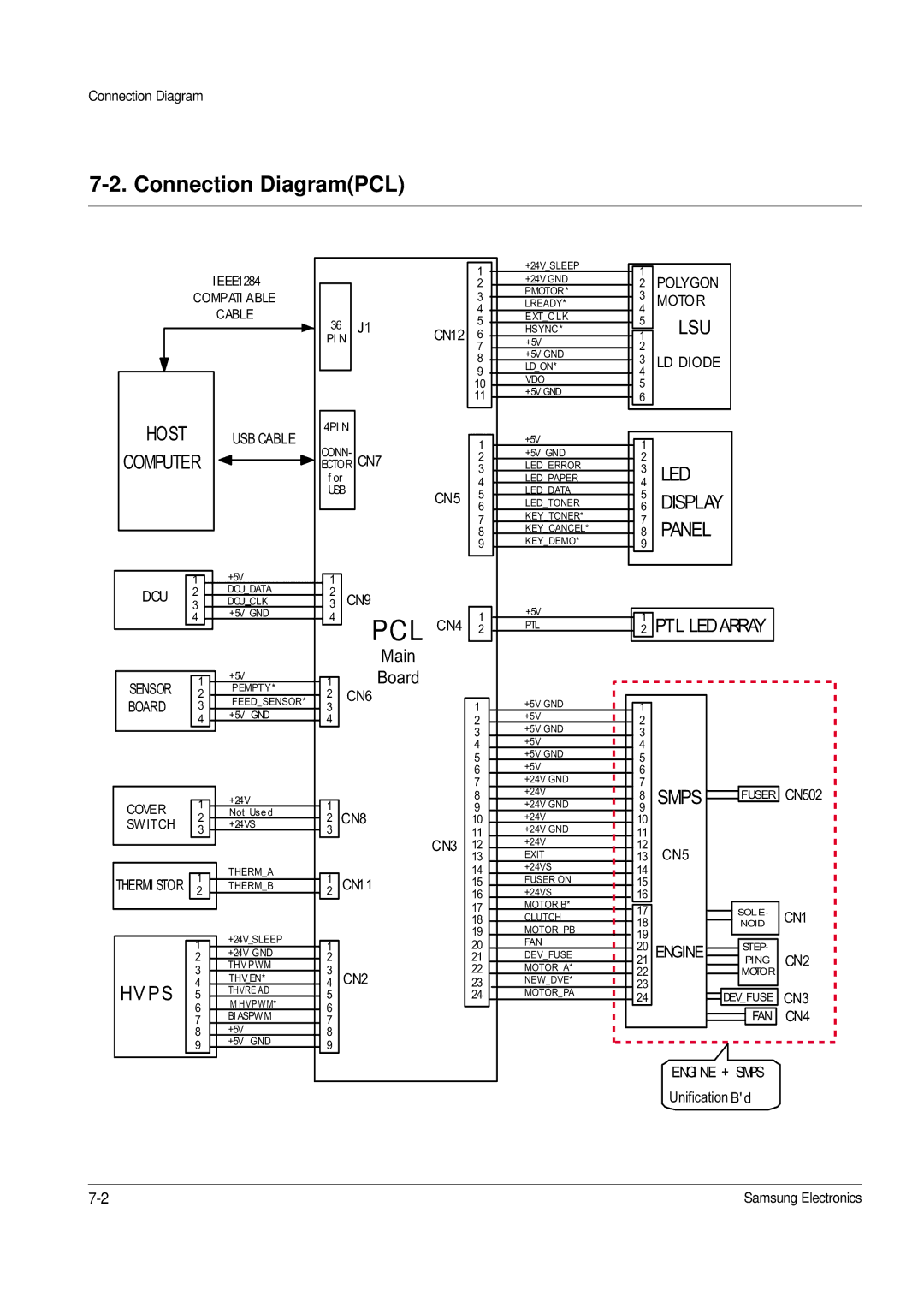 Samsung ML-1210, ML-1200 specifications Connection DiagramPCL, Lsu 