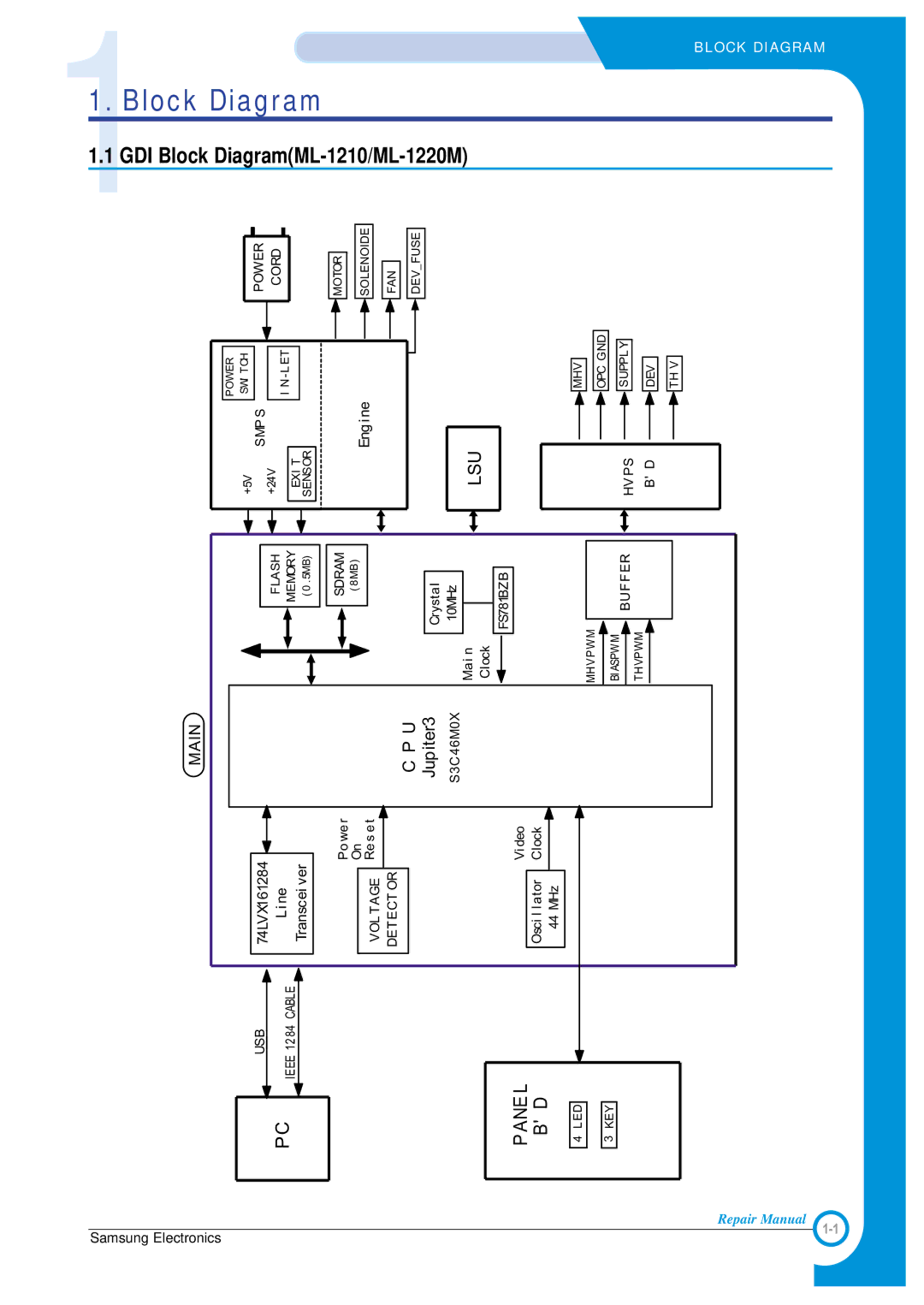 Samsung ML-1210, ML-1200 specifications Diagram 