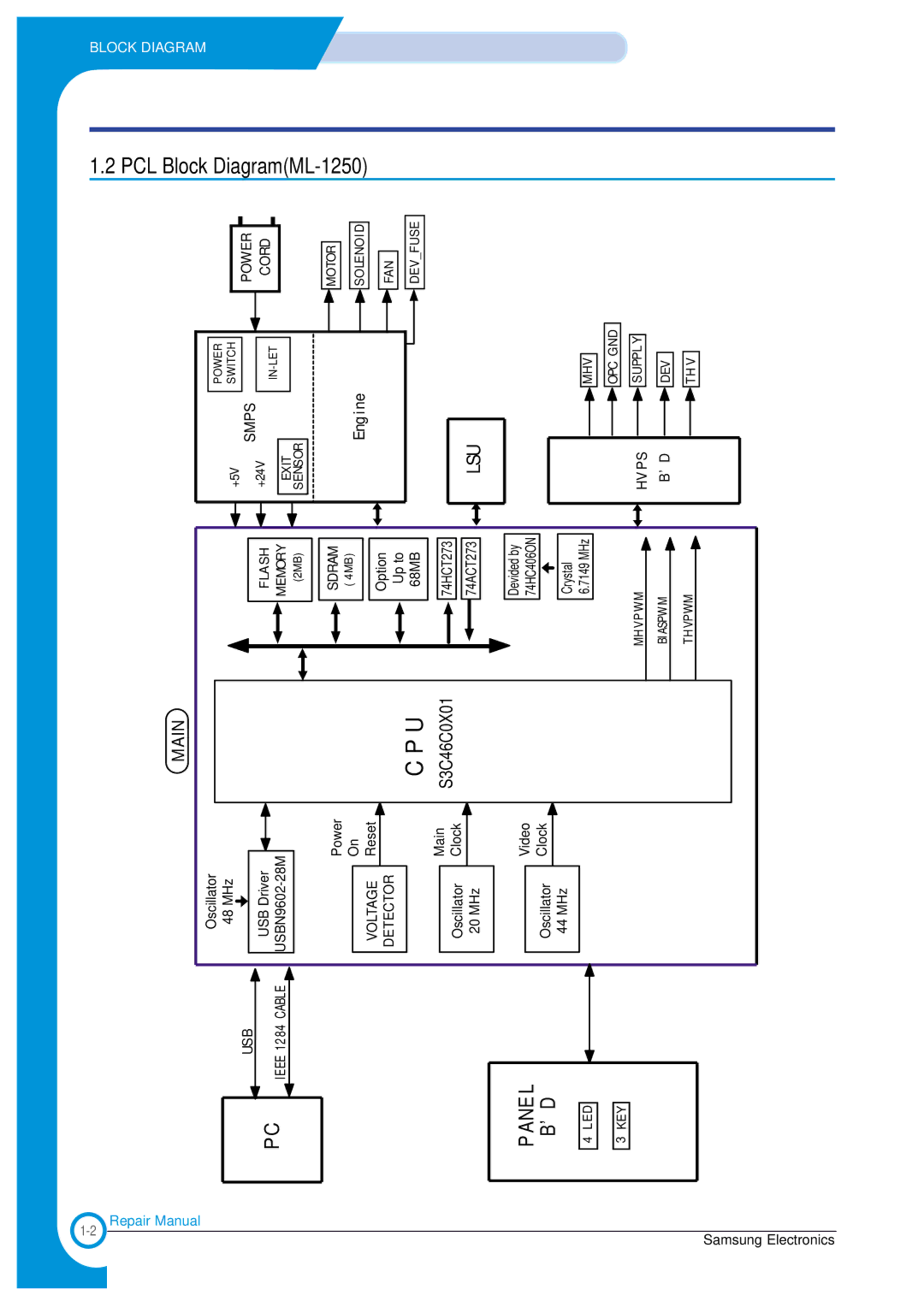 Samsung ML-1200, ML-1210 specifications 1250 