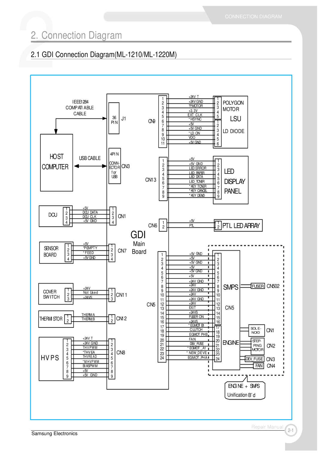 Samsung ML-1200 specifications GDI Connection DiagramML-1210/ML-1220M 