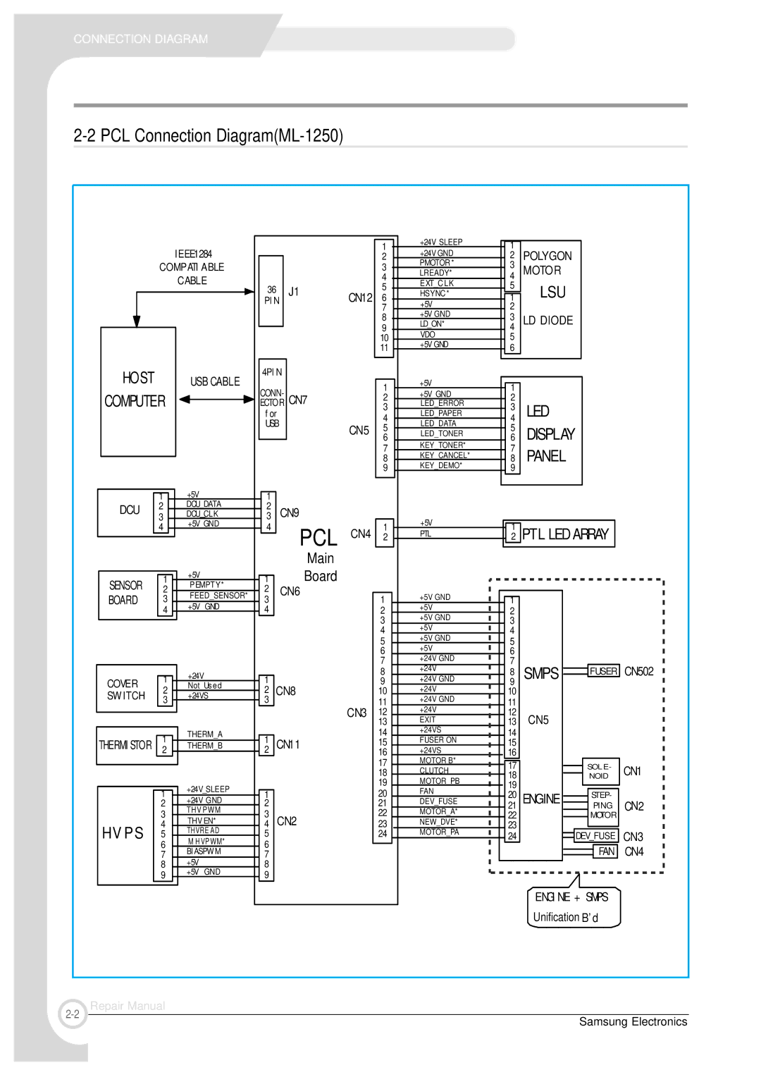 Samsung ML-1200, ML-1210 specifications Pcl, PCL Connection DiagramML-1250 