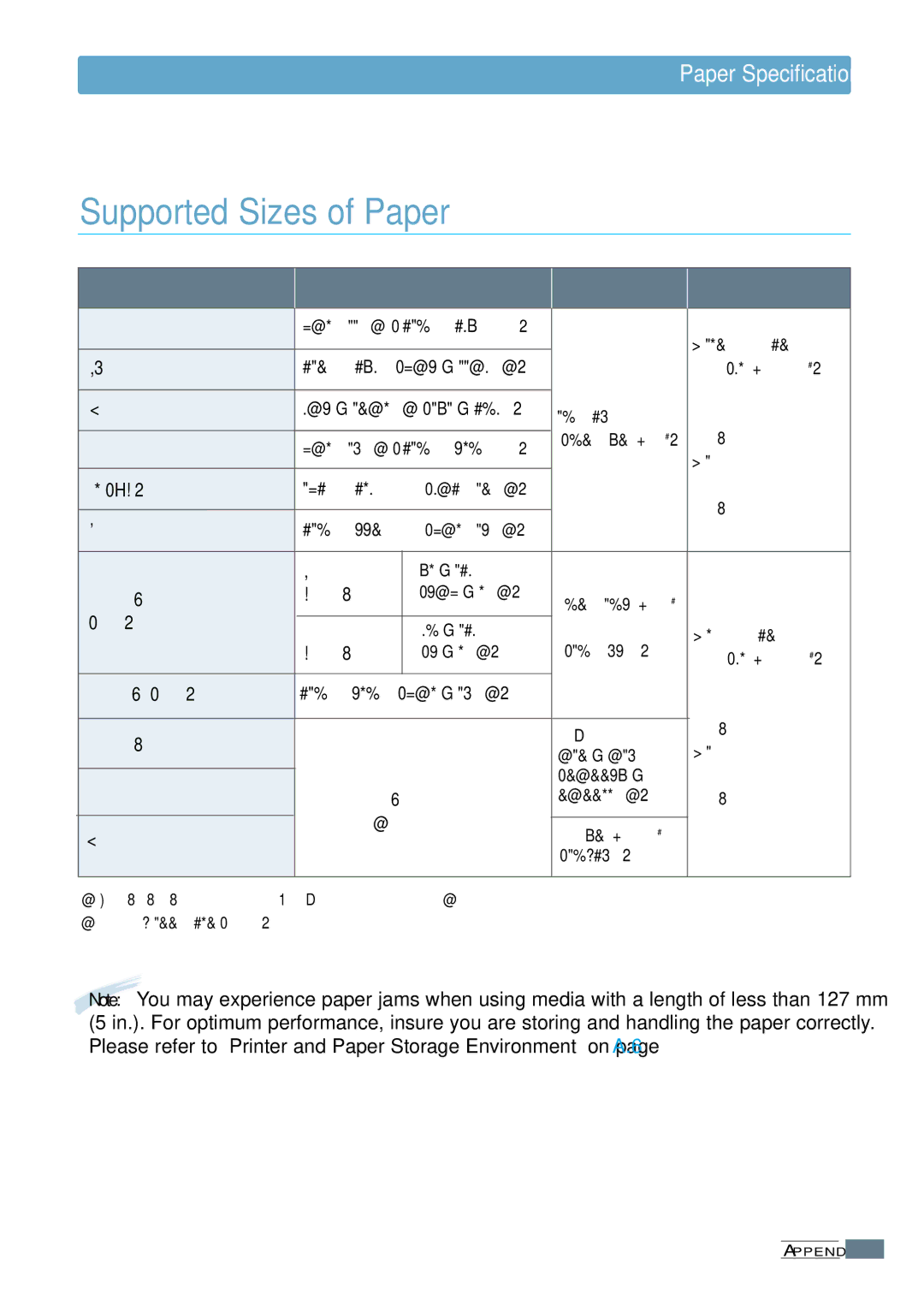 Samsung ML-1200 Series manual Supported Sizes of Paper, Paper Specifications 