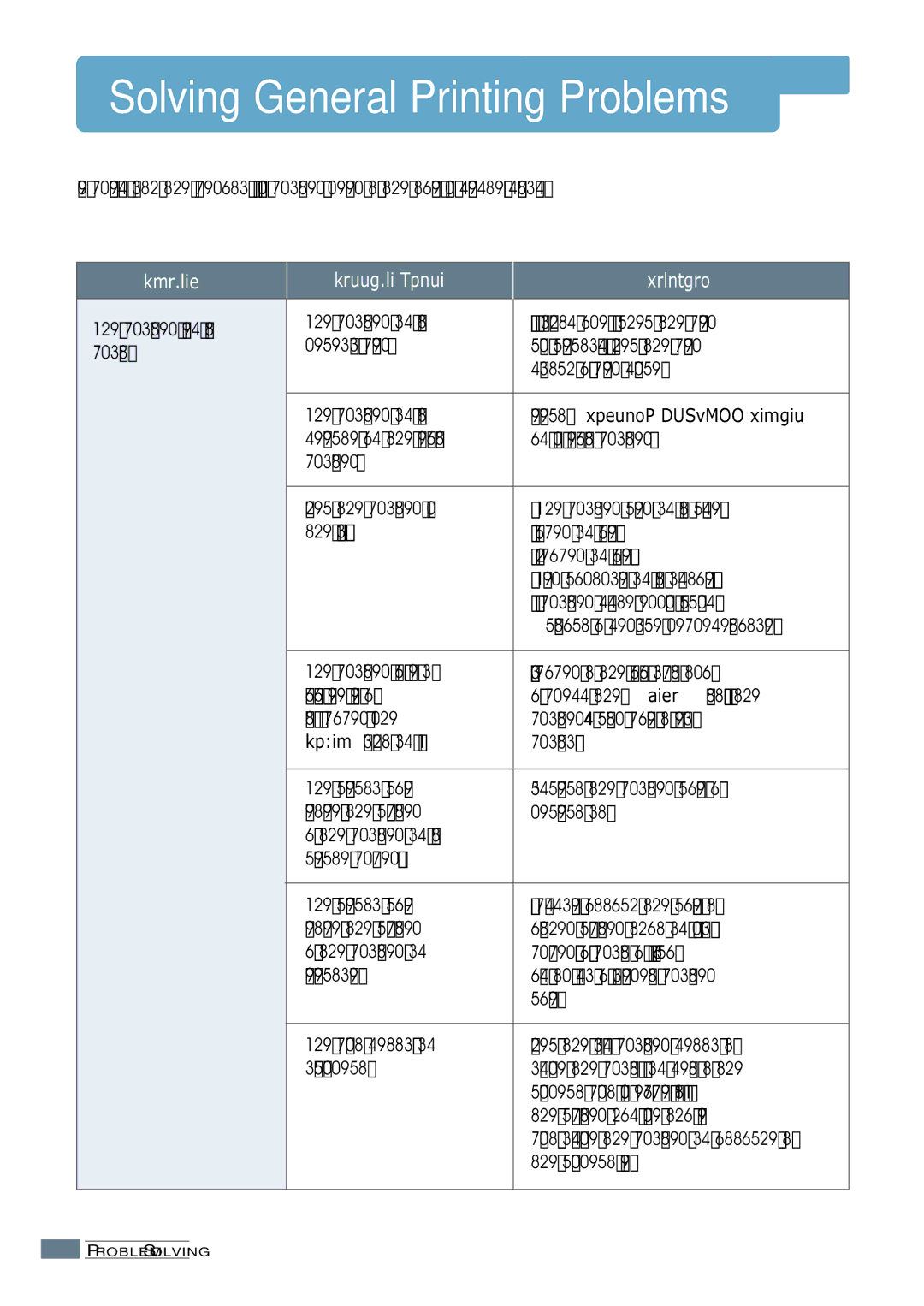 Samsung ML-1200 Series manual Solving General Printing Problems 