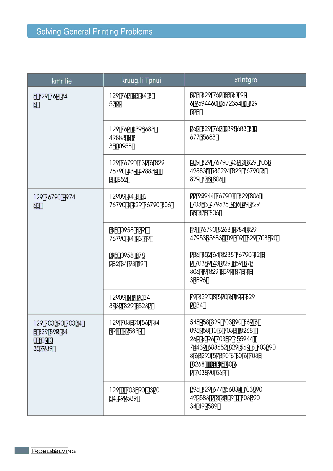 Samsung ML-1200 Series manual Solving General Printing Problems 