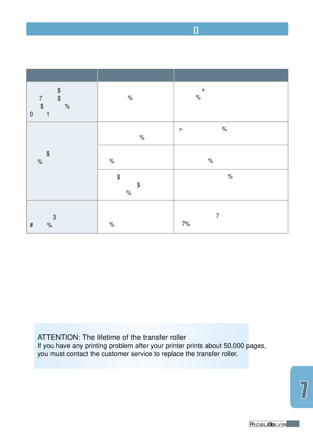 Samsung ML-1200 Series Try printing a job from another, Text is wrong Is malfunctioning Application, Pages print, but are 