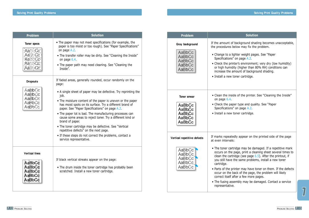 Samsung ML-1200 manual Solving Print Quality Problems 