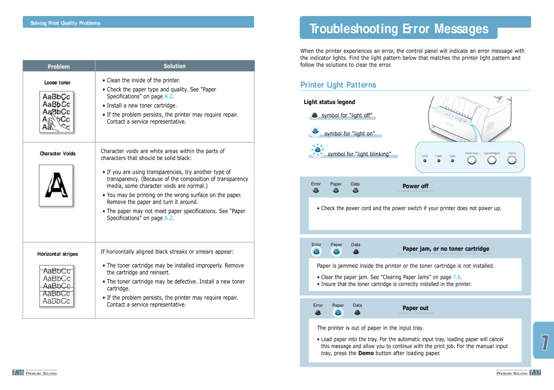 Samsung ML-1200 manual Troubleshooting Error Messages, Printer Light Patterns, Light status legend 