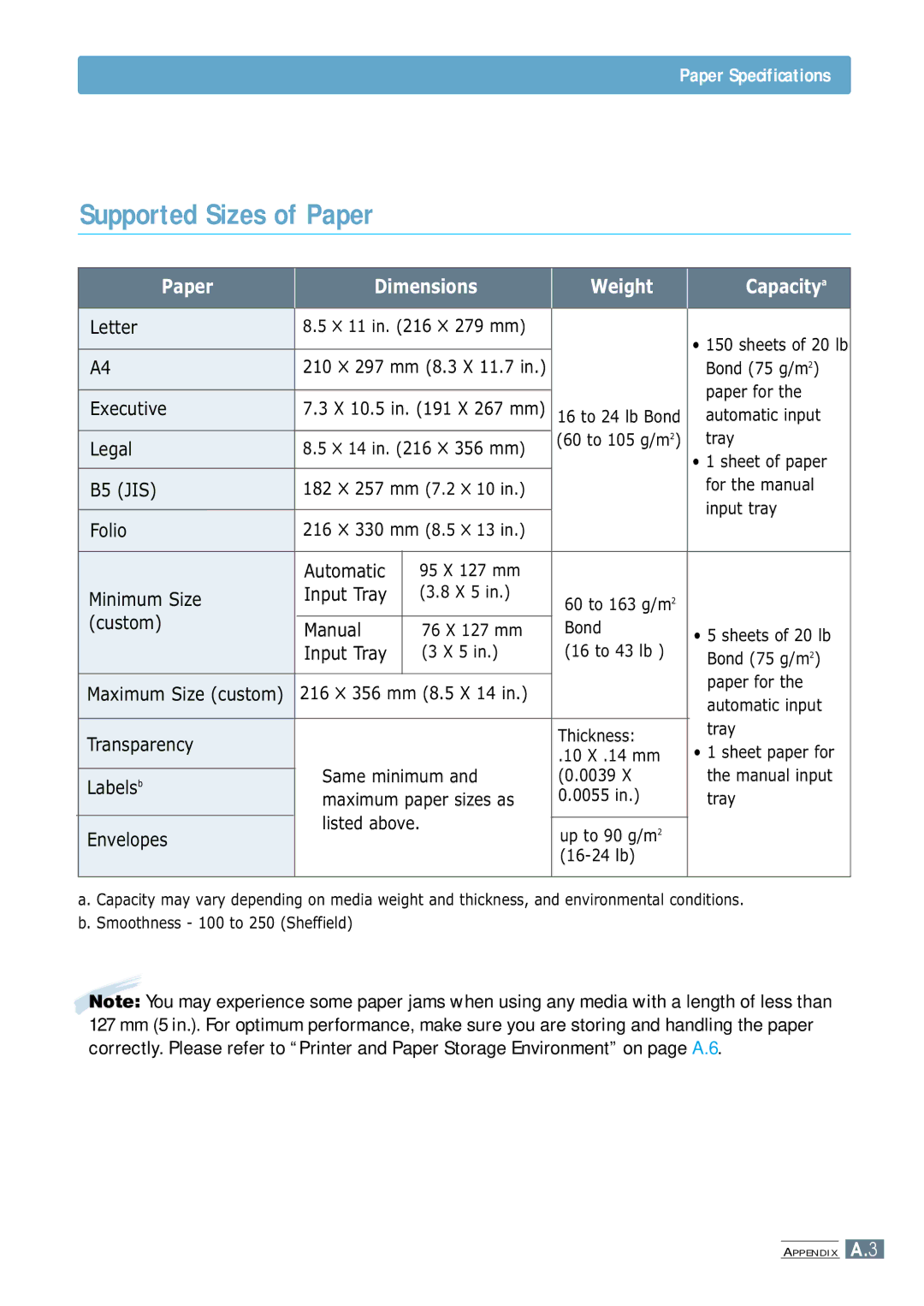 Samsung ML-1250 manual Supported Sizes of Paper, Paper Specifications 