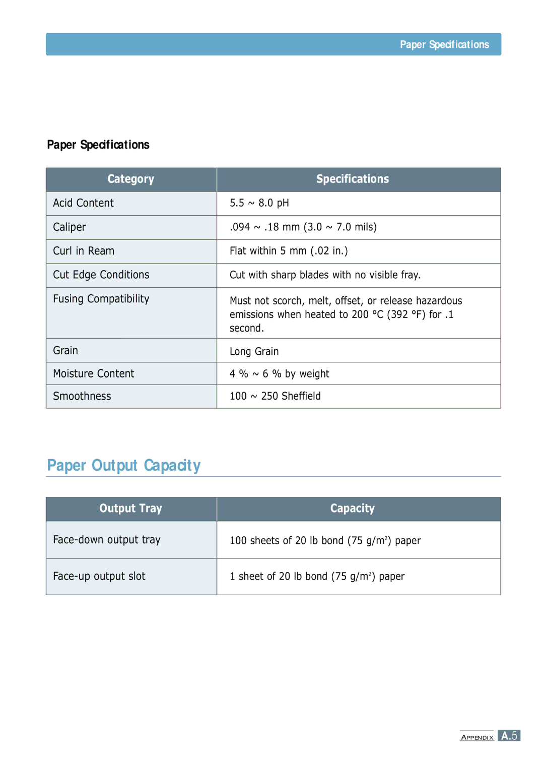 Samsung ML-1250 manual Paper Output Capacity 