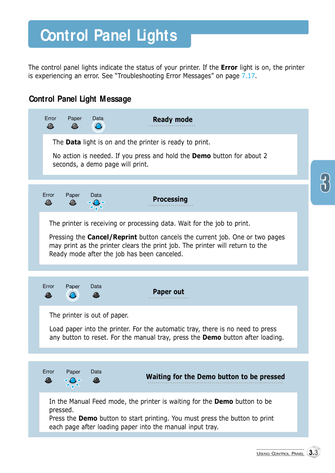 Samsung ML-1250 manual Control Panel Lights, Ready mode, Processing, Paper out, Waiting for the Demo button to be pressed 