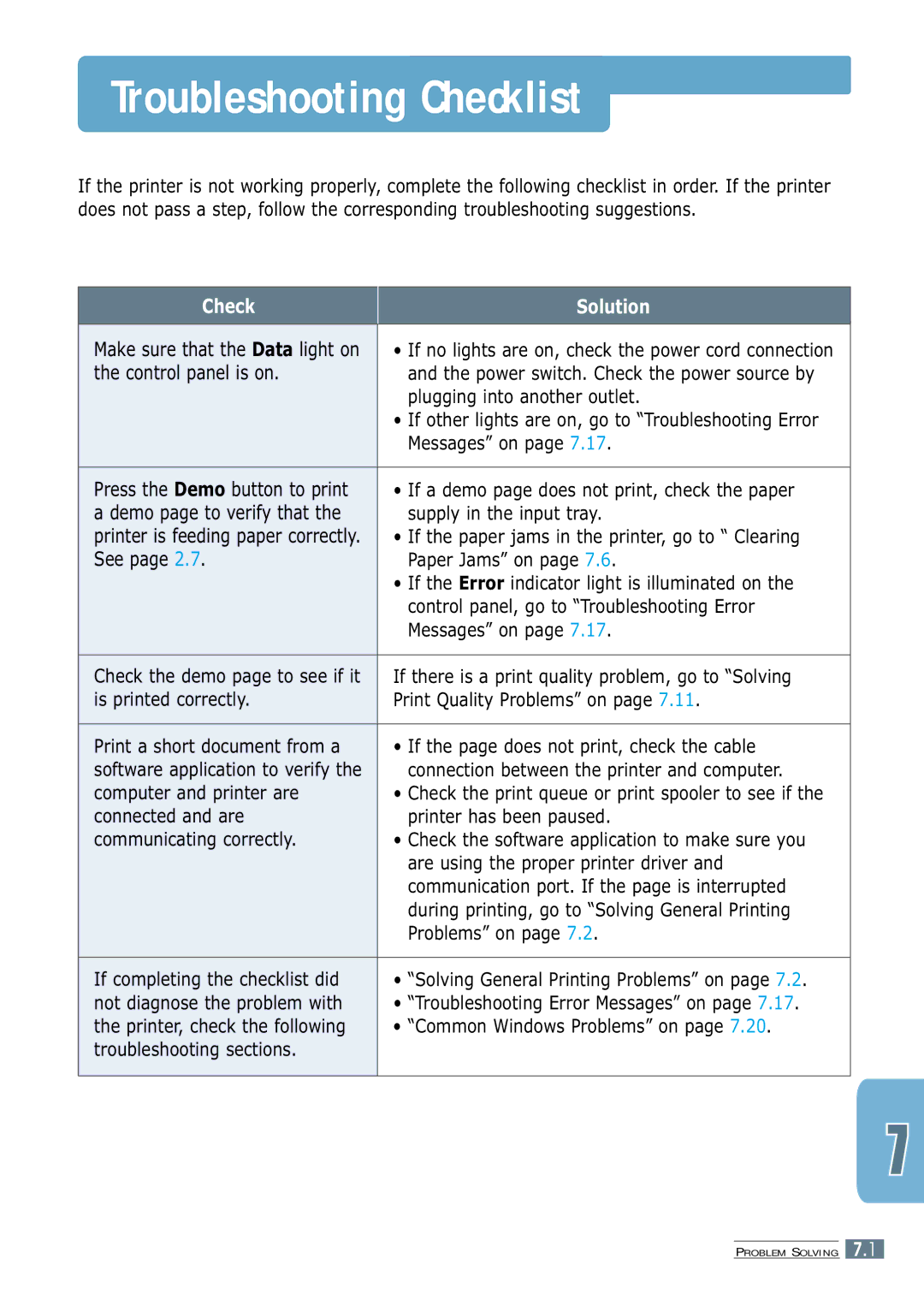 Samsung ML-1250 manual Troubleshooting Checklist, Control panel is on, See 