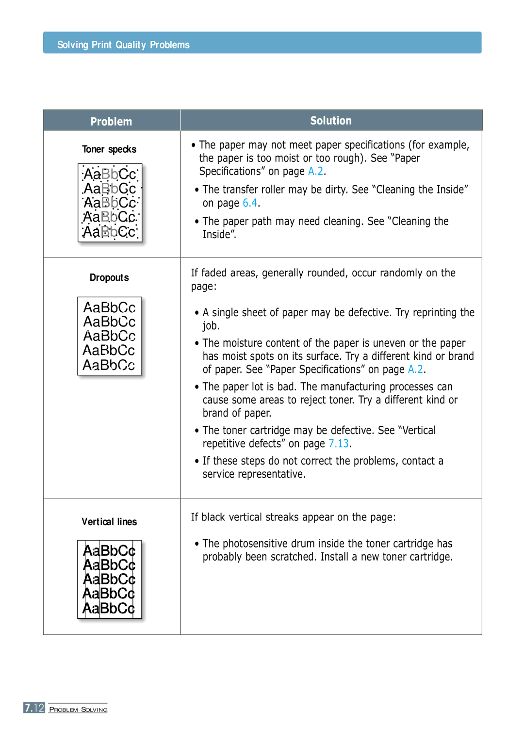 Samsung ML-1250 manual Solving Print Quality Problems, Specifications on page A.2, Inside, Job 