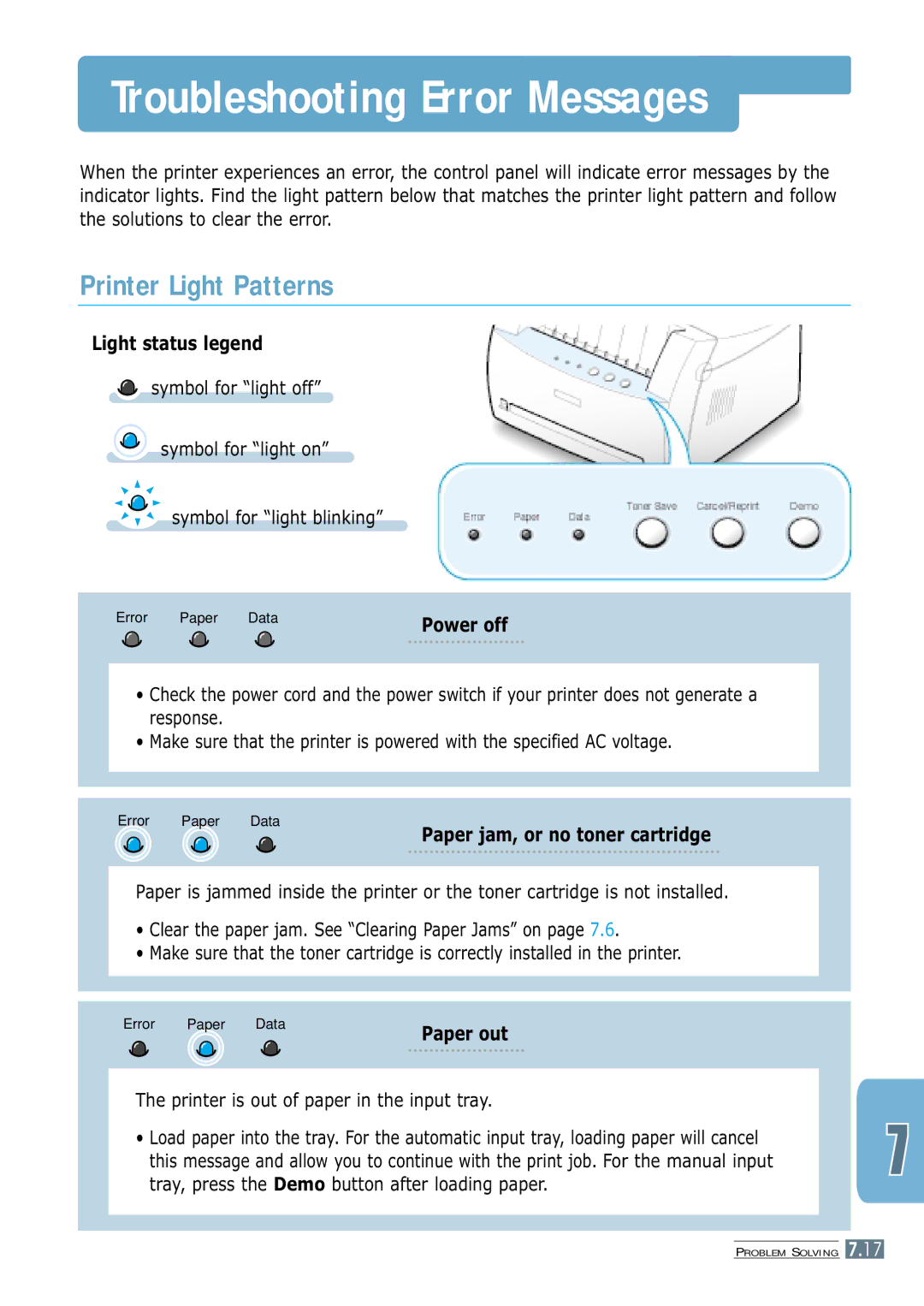 Samsung ML-1250 manual Troubleshooting Error Messages, Printer Light Patterns, Light status legend, Power off 