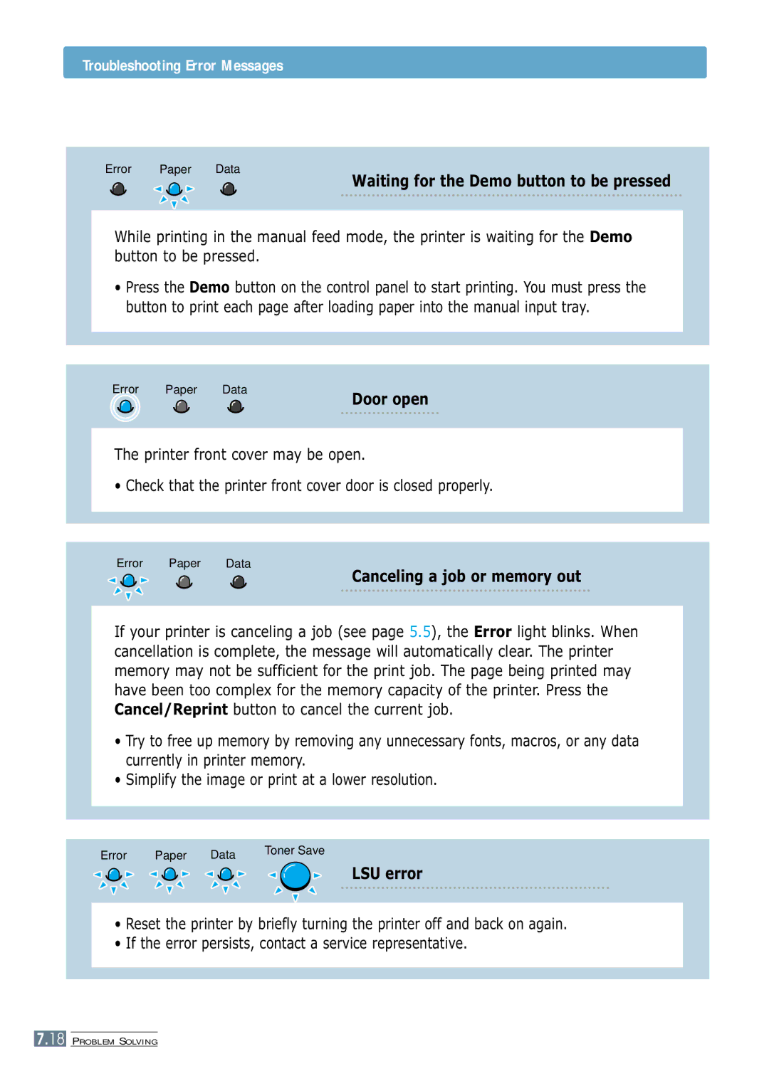 Samsung ML-1250 manual Troubleshooting Error Messages, Door open, Canceling a job or memory out, LSU error 