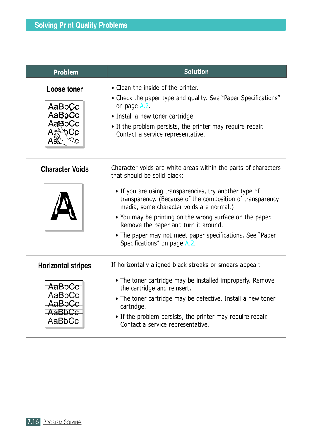 Samsung ML-1430 Character Voids, Horizontal stripes, Clean the inside of the printer, Contact a service representative 