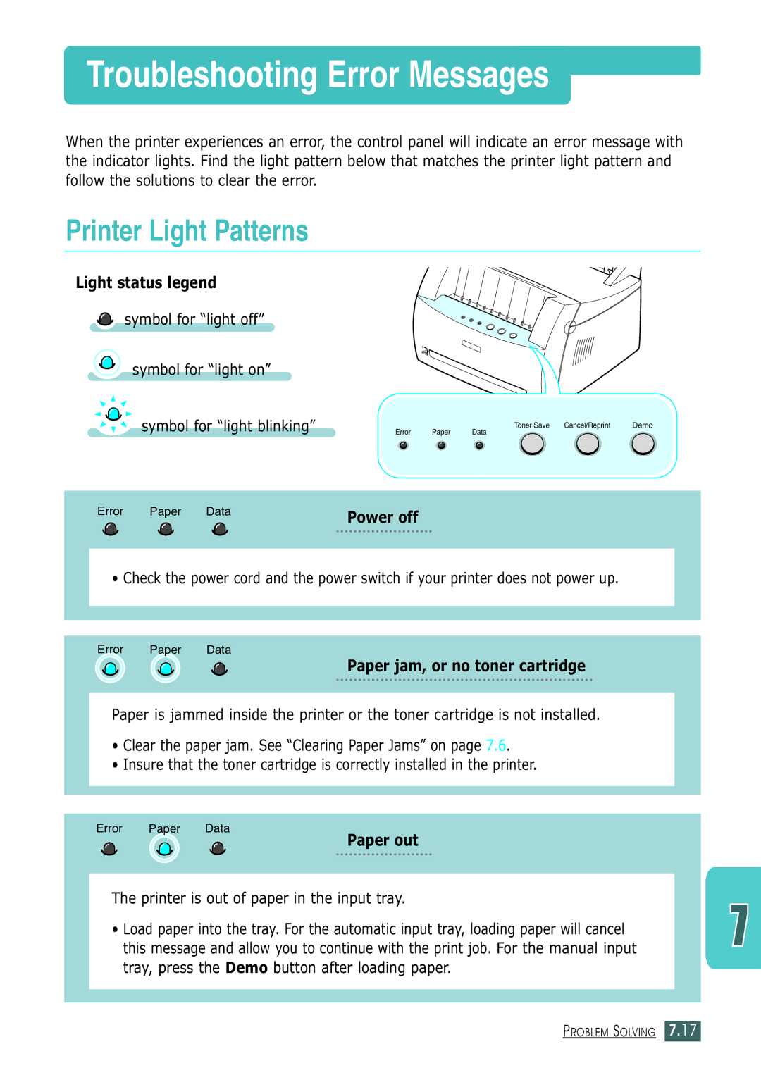 Samsung ML-1430 manual Troubleshooting Error Messages, Printer Light Patterns, Light status legend, Power off 