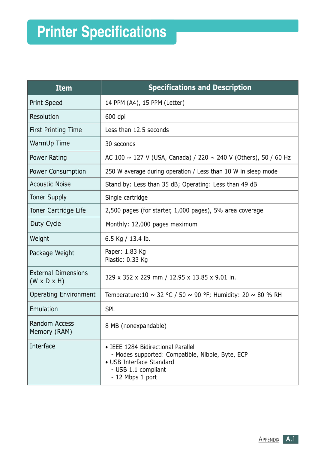 Samsung ML-1430 manual Printer Specifications 