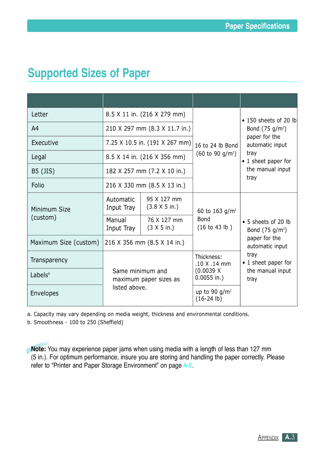 Samsung ML-1430 manual Supported Sizes of Paper, Paper Specifications 