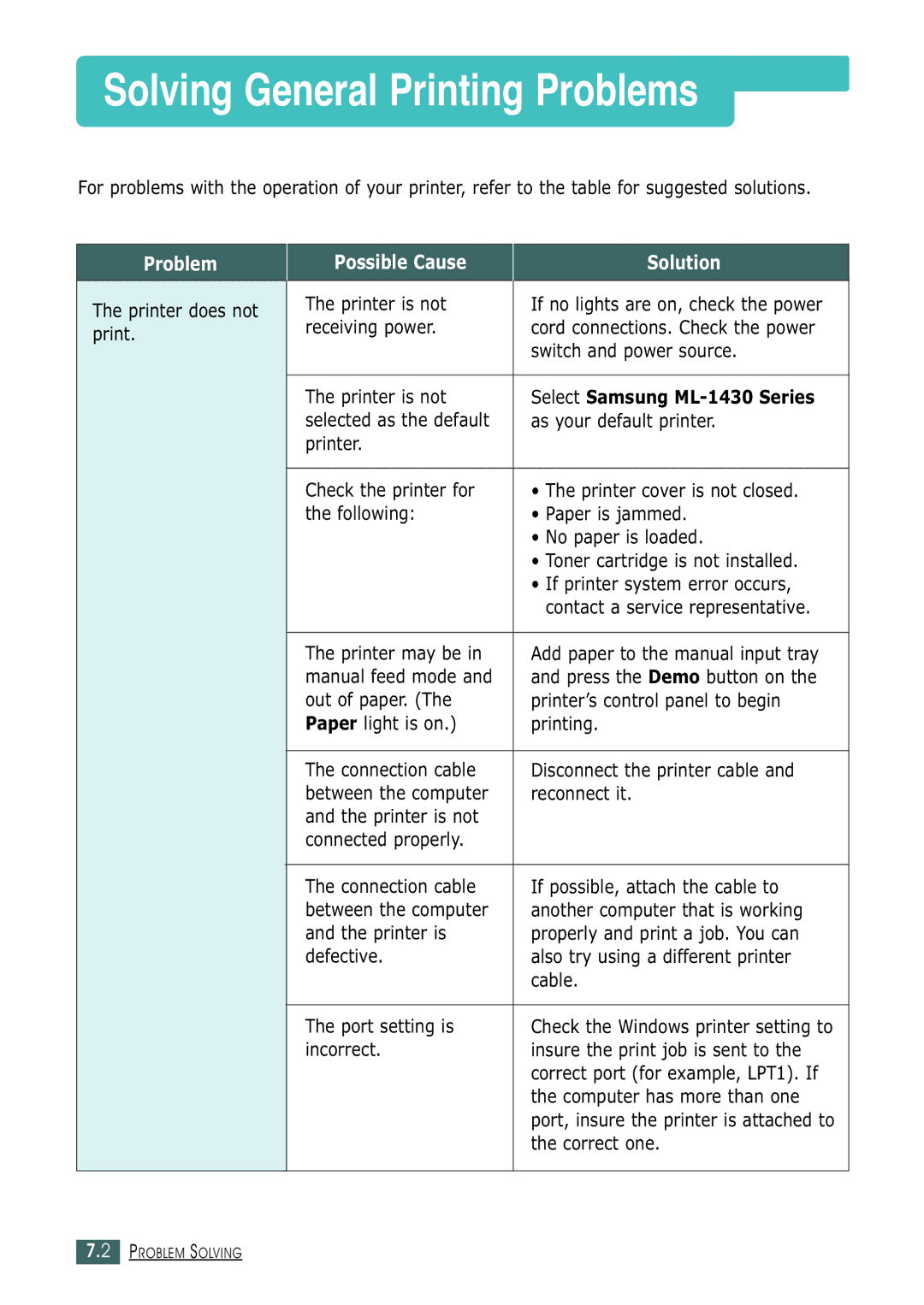 Samsung ML-1430 manual Solving General Printing Problems 